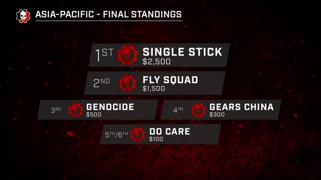Image showing the final results for the Asia Pacific Season Finals.