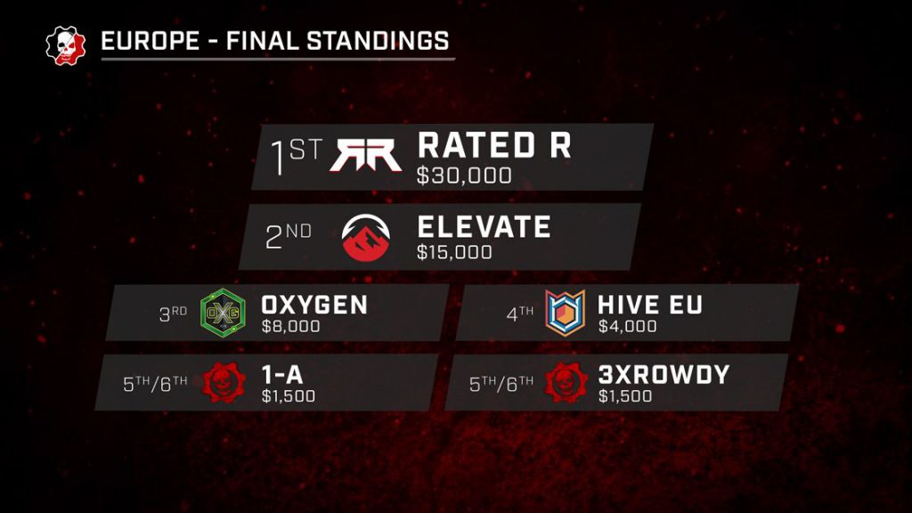 Image showing the final results for the European Season Finals.