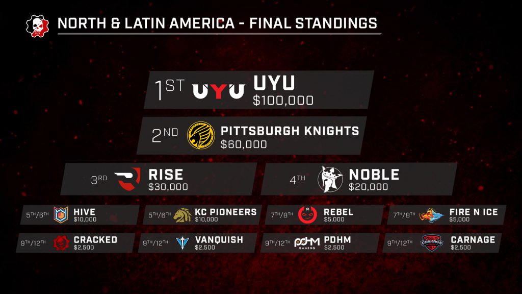 Image showing the final results for the  North & Latin American Season Finals.