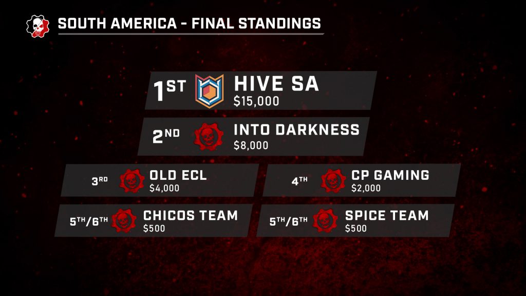 Image showing the final results for the South American Season Finals.